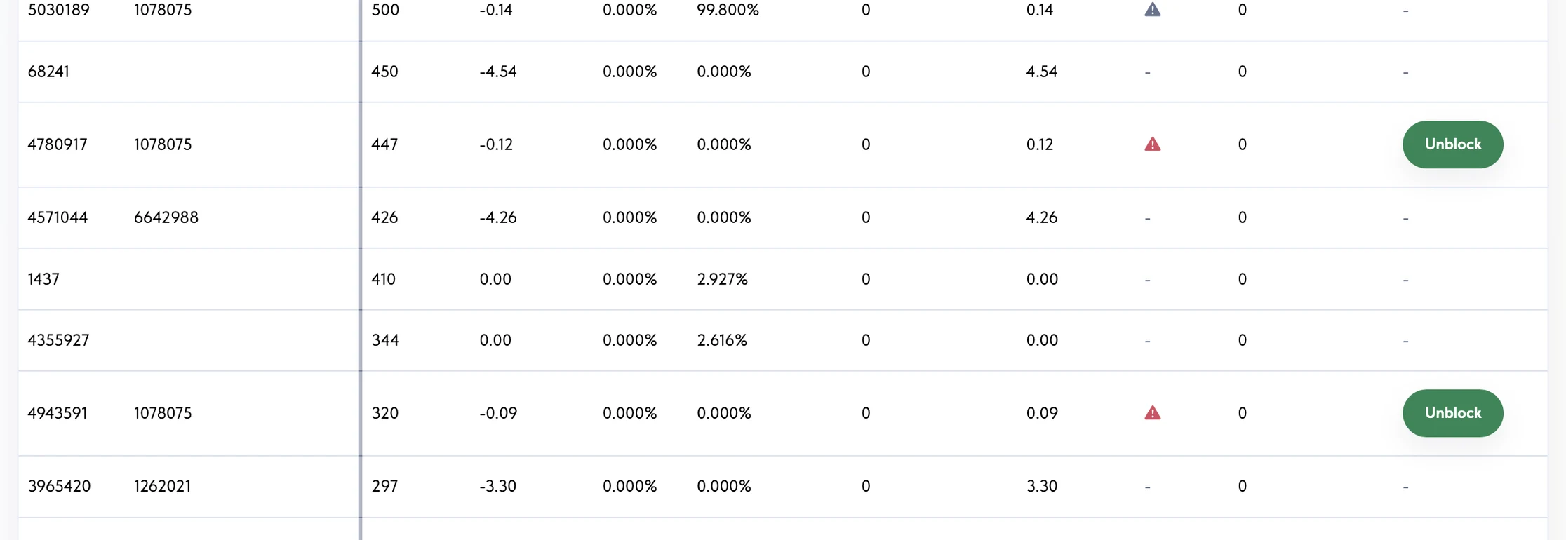 Rinku list of blocked zones with an Unblock button for zones that can be re-opened